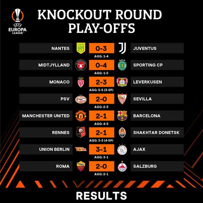 Xác định 16 đội góp mặt ở vòng knock-out Europa League
