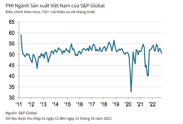 Khó khăn bủa vây doanh nghiệp