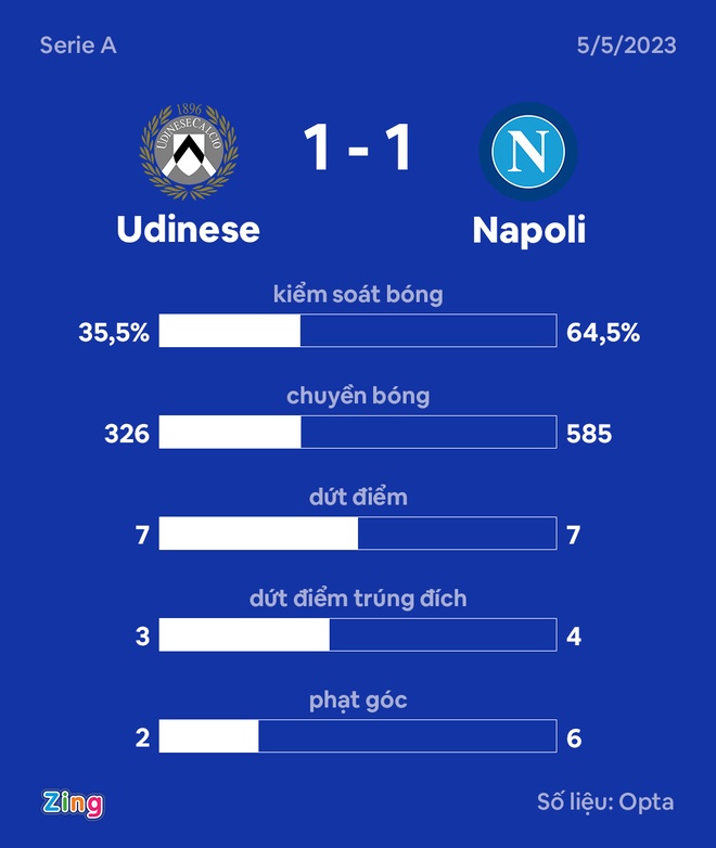 Napoli vô địch Serie A sau 33 năm chờ đợi