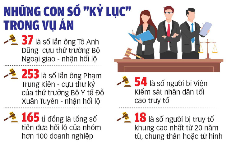 Vụ 'chuyến bay giải cứu': Hơn 500 lần đưa hối lộ 165 tỉ đồng